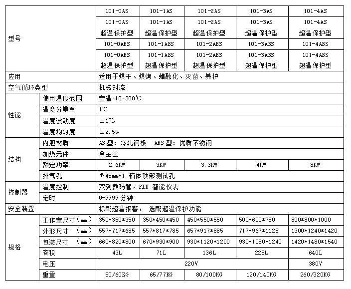 A型干燥箱參數表.jpg