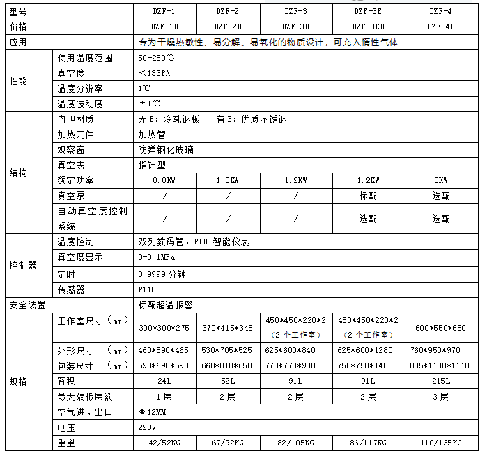 真空干燥箱參數表.png