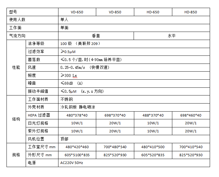 臺式工作臺參數表圖.png