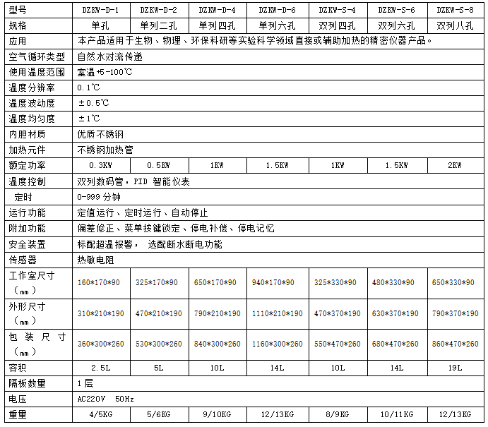 電熱恒溫水浴鍋參數表.png