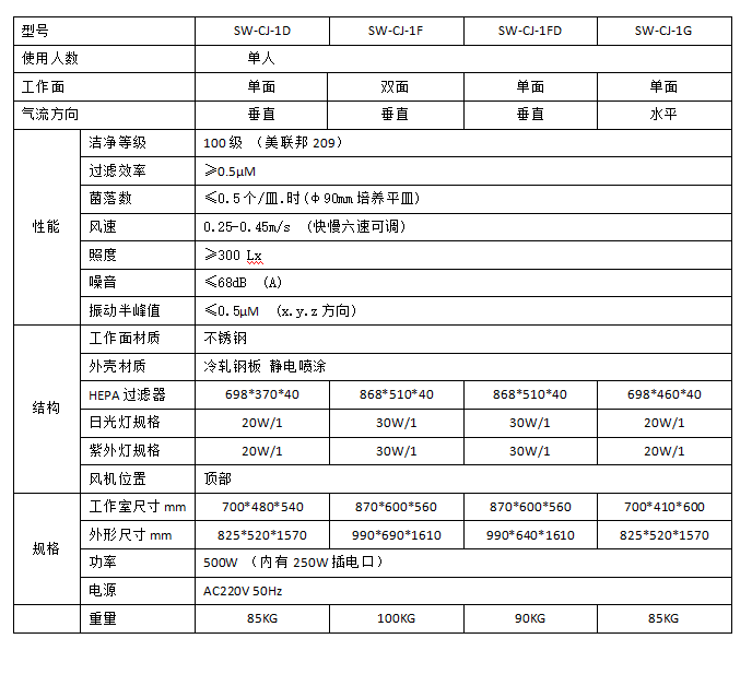 單人工作臺參數表.png